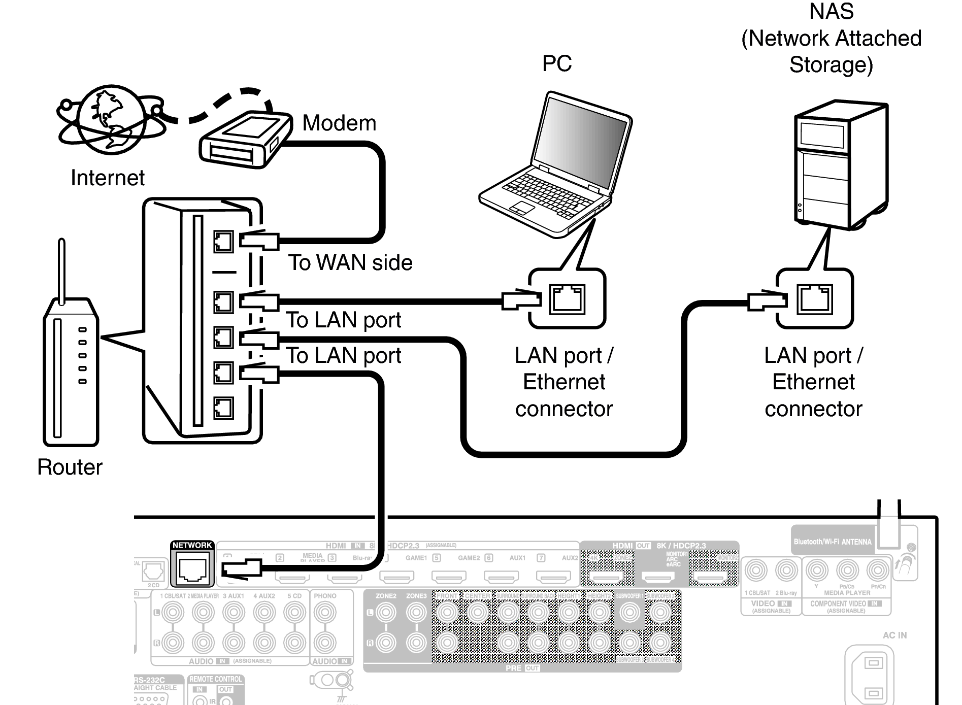Conne LAN X48E3